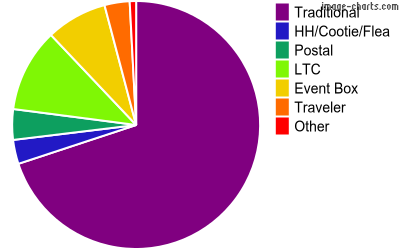 Find Chart