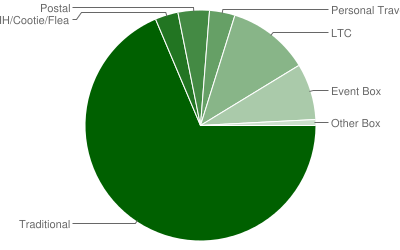 Find Chart