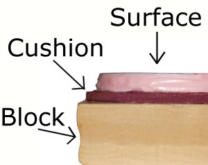 Anatomy of a stamp