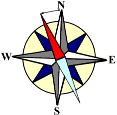 Declination